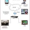 Showcase the best you with video conferencing that is simple but powerful. Https Encrypted Tbn0 Gstatic Com Images Q Tbn And9gcs3rd6sy4bcgkffplujrxrjbh0tz3dklxwjdomfwpigpoldh3pf Usqp Cau