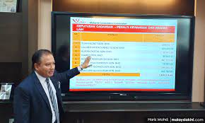 Who are we gis resources sdn bhd is one of the leading security & surveillance solution provider in malaysia. Malaysians Must Know The Truth Eight It Firms Busted For Bid Rigging In Gov T Contracts