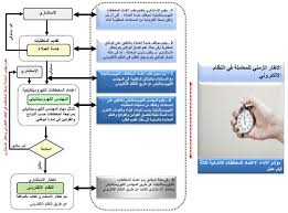Town Planning Sector Construction Permit Division Procedures Manual For Customer Services September 2012 Ø¯Ù„ÙŠÙ„ Ø¥Ø¬Ø±Ø§Ø¡Ø§Øª Ø§Ø¯Ø§Ø±Ø© ØªØ±Ø§Ø®ÙŠØµ Ø§Ù„Ø¨Ù†Ø§Ø¡ Page 1 Pdf ØªØ­Ù…ÙŠÙ„ Ù…Ø¬Ø§Ù†ÙŠ
