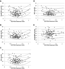 Personal, community, and environmental health unit test. Neonatal Intensive Care Unit Level Patent Ductus Arteriosus Treatment Rates And Outcomes In Infants Born Extremely Preterm The Journal Of Pediatrics