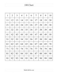 100 Grid Chart Blank Bedowntowndaytona Com