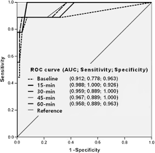 Image result for GnRH Stimulation Test