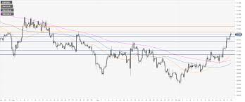 eur usd technical analysis euro clings to weekly gains