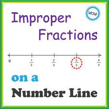 Improper Fractions On A Number Line Unit 5 Pgs 41 43 Ccss Improper Fractions Number Line Fractions