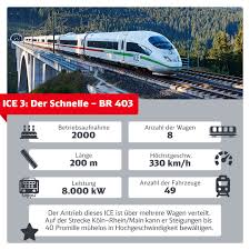 Maybe you would like to learn more about one of these? Deutsche Bahn Personenverkehr Transportation Service Railroad Company Facebook