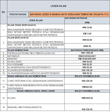 Daftar ssm yang mempunyai alamat cawangan untuk dilesenkan. Pelesenan Portal Rasmi Majlis Daerah Labis