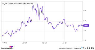 Here are seven ideas from one innovative portfolio. 2 High Growth Stocks That Wall Street Thinks Are Undervalued The Motley Fool