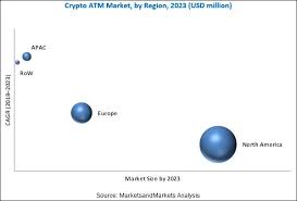 Bitcoin atm (abbreviated as batm) is a kiosk that allows a person to buy bitcoin using an automatic teller machine. Crypto Atm Market Bitcoin Atm Market Research Size Growth Trend And Forecast To 2023 Marketsandmarkets