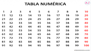 Abn Tabla Numerica Y Ficha Imprimible Con Actividades Aprendiendo Con Julia Fichas Imprimible Actividades