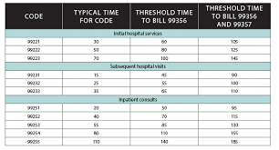 Effectively Using E M Codes For Trauma Care The Bulletin