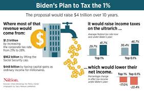 Will the stock market crash under joe biden. Can Joe Biden Unrig The Economy The Nation