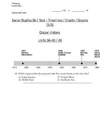 Global Skills Based Multiple Choice Quiz Charts Graphs 5 5 10th Gr