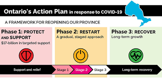 Doug ford says ontario may enter step 2 of reopening sooner than planned just as the case was for entering step 1 of reopening, it appears as if ontario may indeed be able to move into step 2. Covid 19 Update Day 100 Rudy Cuzzetto