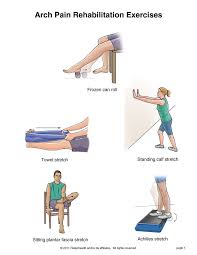 Pin On Plantar Fasciitis Resources