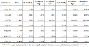 Currency Volatility Euro And Mexican Peso Ripe For Price Action