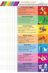 Motivation Tip Use A Reward Chart Nutritioneducationstore Com