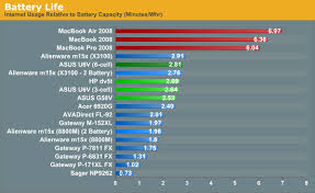 Laptop With Best Battery Life Best Car