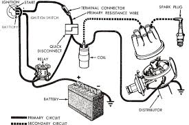 This applies to all old cub cadet, ford, jacobsen, john deere, wheel horse, case, and simplicity garden tractors.&nbsp; Ignition Coil Wiring Diagrams Hd Quality Basic