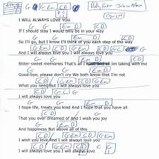 I Will Always Love You Dolly Parton Jolene Album Version Guitar Chord Chart Capo 2nd Fret Lyrics And Chords Guitar Lessons For Beginners Guitar Lessons Learn how to play jolene by dolly parton with letter notes sheet / chords for piano and keyboard. guitar chord chart