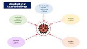 Image result for Non-Nucleoside Reverse Transcriptase Inhibitor