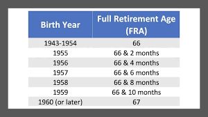 2021 The Year Social Security Changes Forever Social Security Intelligence