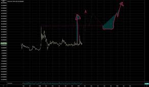 Why the price of bitcoin is. Bchsvusdt Charts And Quotes Tradingview