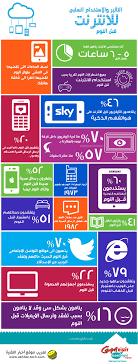 أهم معدلات إستخدام الإنترنت قبل النوم بشكل سلبى وتأثير هذه الإستخدامات أيضا Positive Notes Bedtime Routine Social Media