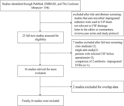 Bunun için sisteme, belirlenen metod ve. Impact Of Antibiotic And Silver Impregnated External Ventricular Drains On The Risk Of Infections A Systematic Review And Meta Analysis American Journal Of Infection Control