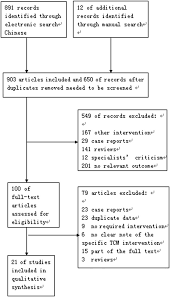 a flow diagram of study selection followed the prisma