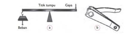 Uji kompetensi pesawat sederhana dapat digunakan untuk mengevaluasi diri seberapa jauh pemahaman materi fisika smp kelas 8 semester 1. Pesawat Sederhana Ipa Kelas 8