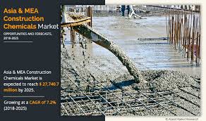 Tax reforms crucial to nab evaders economic outlook 2020: Asia Mea Construction Chemicals Market Size And Analysis By 2025