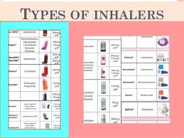 Common Mistakes With Inhalers