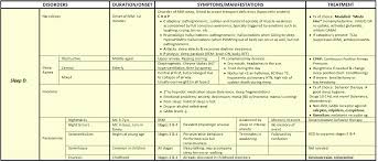 Pin On Dsm 5