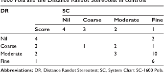 Table 5 From Distance Stereotesting Using Vision Test Charts