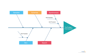 Fishbone Diagram Tutorial Complete Guide With Reusuable Templates Fish Bone Tutorial Diagram