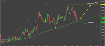 and cryptocurrency currency technical analysis rakeen