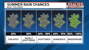 What Does A Chance Of Rain Really Mean Wpde