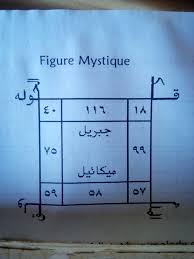 Recette Mystique Pour Resoudre Tout Probleme Ou Quoi Que Ce Soit Par Les Deux Noms D Allah Nom D Allah Mystique Le Carre Magique