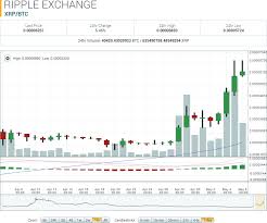 Xrp Price History December 2019