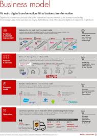 Digital Transformation Roadmap Business Model Bain Company Marketing Communicatie Marketing Innovatie