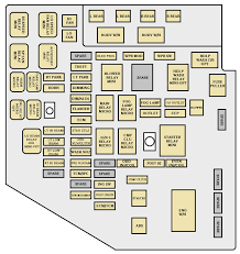 Here you will find fuse box diagrams of lincoln navigator 2003, 2004. 749e Lincoln Navigator Fuse Box Layout Wiring Resources