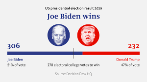 A note about this election. Us Politics And The 2020 Elections The Economist