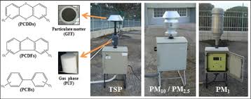 There are a lot of different businesses and they have to store tools. Gas Particle Partitioning And Particle Size Distribution Of Pcdd Fs And Pcbs In Urban Ambient Air Sciencedirect