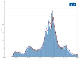 Updated statistics, graphs, and data tables showing the total number of cases, cases per day, cases by country, cases outside of hubei in china, recoveries and discharges, newly infected, active cases, outcome of closed cases: Ulc7u1grg Cpwm