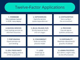 In building a 12 factor app using kubernetes, you have at least two choices for logging capture automation: Alfin Andika Pratama Medium