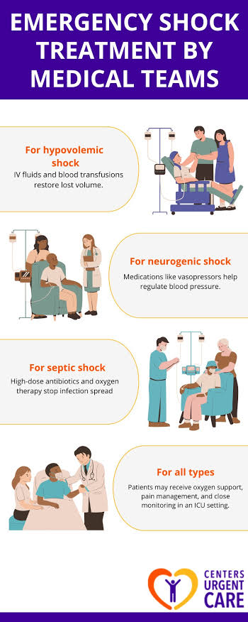 Exploring How Shock Impacts Trauma Survivors' Health - Centers Urgent Care