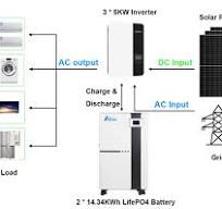 15kw Solar System With Battery Backup 28.67KWh Lifepo4 Battery