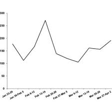 News | daily | weekend | all time | international | showdowns glossary | user guide | help. Domestic Share Of Box Office Revenue For All Time Highest Grossing Movies Download Table