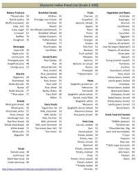Low Glycemic Food Chart List Printable Of Types Of Food