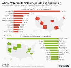 Chart Where Veteran Homelessness Is Rising And Falling